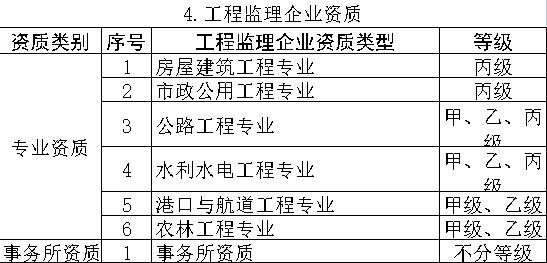 建筑業十大關鍵詞盤點